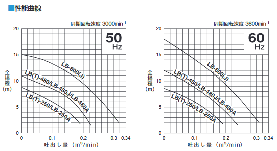 �ĥ�ߡ�����ϥ����ԥ�ݥ�ס�LBT-480�����̹����ӿ���
