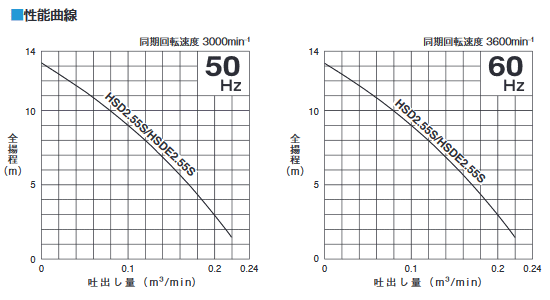 �ĥ�ߡ�����ť��ݥ�ס�HSD2.55S���������