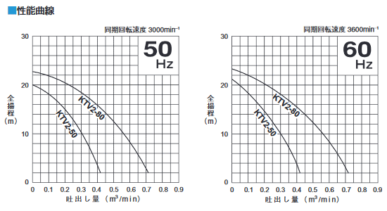 �ĥ�ߡ�����ť��ݥ�ס�KTV2-50���������