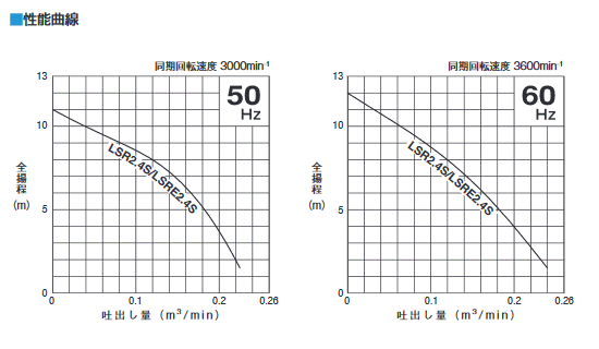 �ĥ�ߡ�����ϥ����ԥ�ݥ�ס�LSR2.4S�������ӿ���