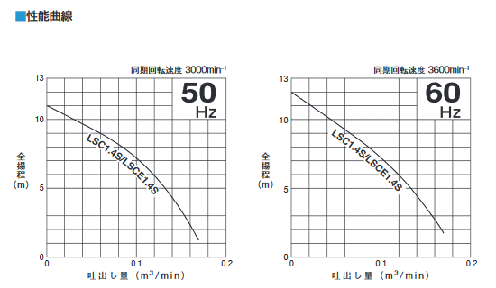 �ĥ�ߡ�����ϥ����ԥ�ݥ�ס�LSC1.4S�������ӿ���