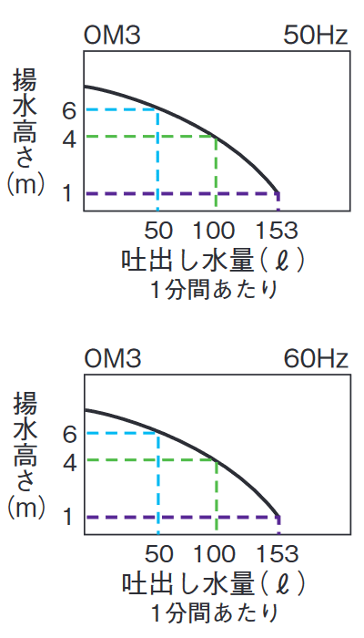 �ĥ�ߡ������ѿ���ݥ�ס�OM4