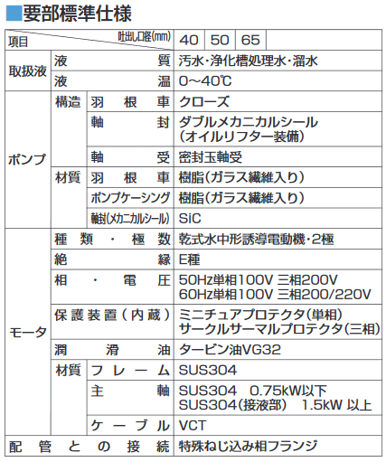 �ĥ�ߡ����椦�����ݥ�ס�40PSF2.25S��������
