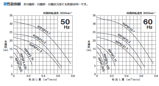 �ĥ�ߡ����椦�����ݥ�ס�40PSF2.25S��������