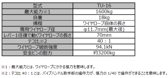 ��ư�������������ۡ��롡TU-16���磻�䡼20m��