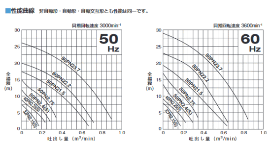 �ĥ�ߡ�����ϥ����ԥ�ݥ�ס�50PN2.4S�����ӿ���