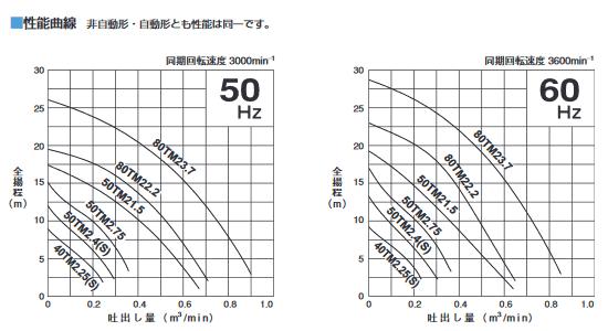 �ĥ�ߡ����������ݥ�ס�50TM2.4��������