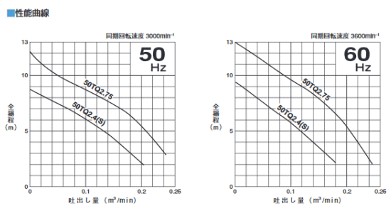 �ĥ�ߡ����������ݥ�ס�50TQ2.4S�����ر�����