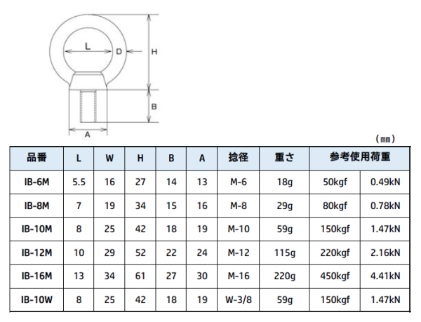 ���ƥ�쥹�������ܥ�ȡ�IB