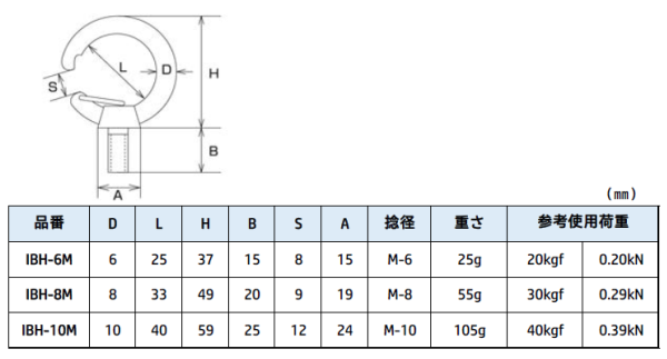 MM�����ƥ�쥹���եå������ܥ�ȡ�IBH