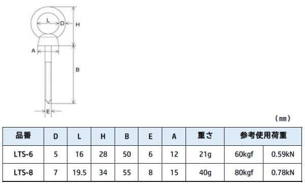 MM�����ƥ�쥹�����󥰥���������塼��LTS