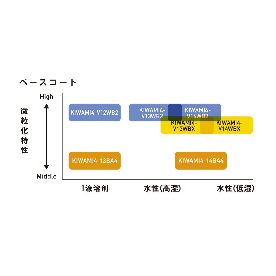 ���ͥ��ȴ��� ���󥿡����åץ��ץ졼���� KIWAMI4-V16WB2