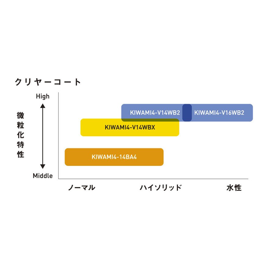 ͥȴ 󥿡åץץ졼 KIWAMI4-V14WBX