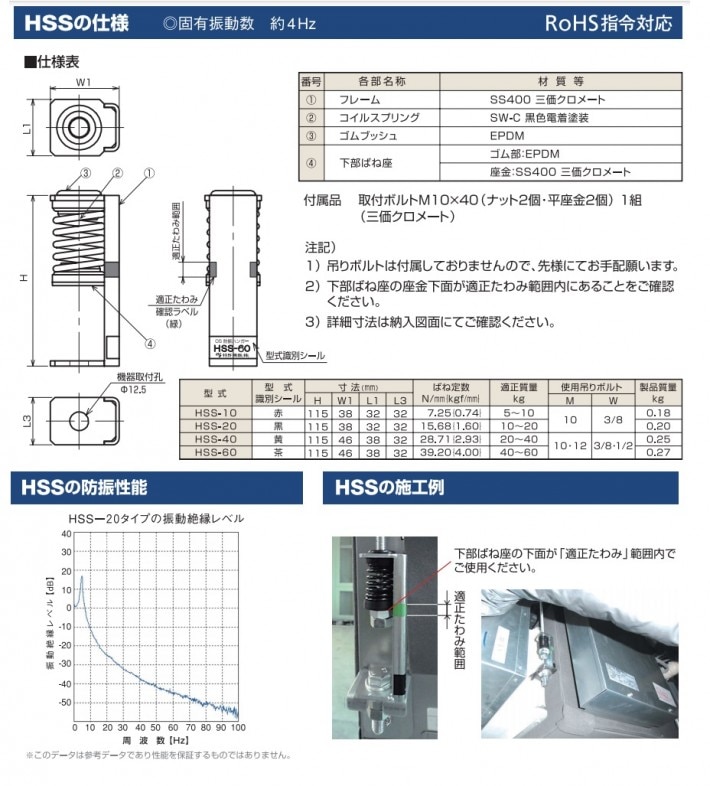HSS型 天吊空調設備専用スプリング防振ハンガー 防振 防振機器 特許