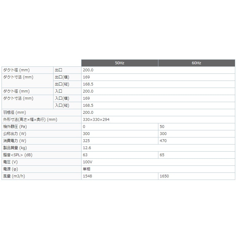 三菱電気 シロッコファン BF-21S5 三菱 三菱 BF-21S5 空調用送風機 ビル 工場 機器組込 用 片吸込