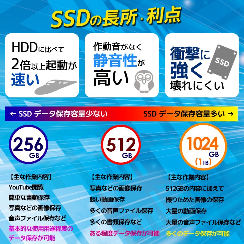 コスパ最強 デスクトップ パソコン 液晶モニター2台セット Core
