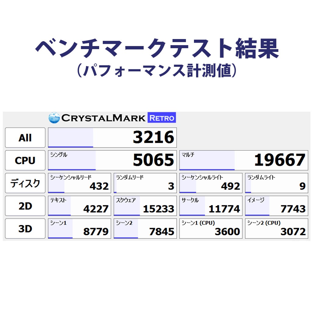 HP Z210 WorkStation | Windows7 |中古パソコン・新品パソコンの
