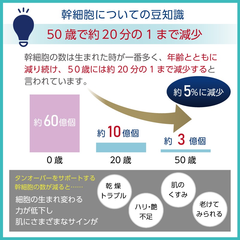 キューベルスキンケア３点セット