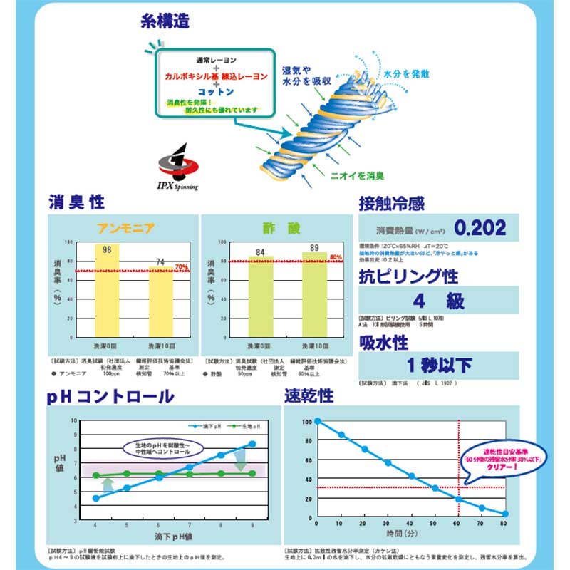 ワンちゃんにも【50%OFF/ひんやり消臭】ミラキュラスクール 10cm