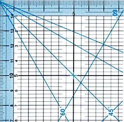 マルチキルティングルーラー　60cm
