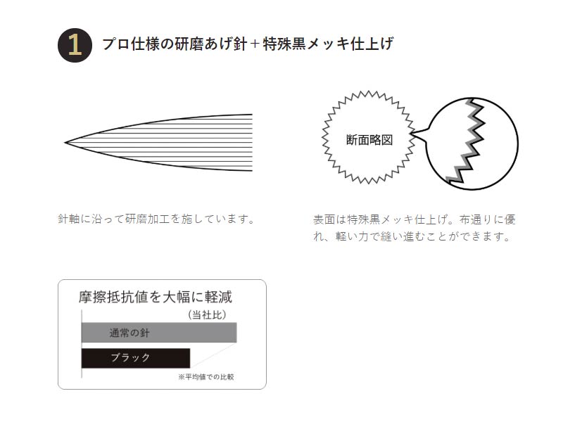 アップリケ針「ブラック」No.12
