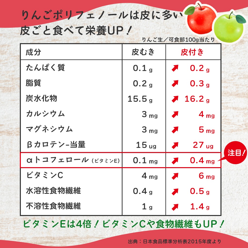 12月出荷予定 【産地発送】 青森県りんご食べ比べセット （5種以上11～12個入り）