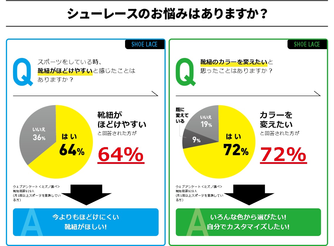 �ڥ᡼��������290�ߡۥߥ��� �������饤�ɥ��塼�졼�� P1GZ2021 ��17�� ʿ�� ��4mm ����åײù� ��ɳ ���Ҥ� ͥ�줿����å��Ϥǥѥե����ޥ󥹤���를�����饤�ɵ�ǽ���꡼�� ZEROGLIDE ��� ���å��� �եåȥܡ��� MIZUNO��