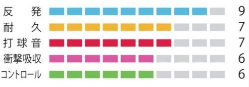 ��ͥå���YONEX�Хɥߥ�ȥ󥹥ȥ�󥰥��ʥ��åȡ� BG80�ѥ BG80POWER�ڥХɥߥ�ȥ� �Хȥߥ�ȥ� ���ȥ�� ���å� ��ͥå�����