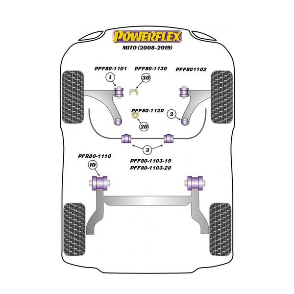 POWERFLEX リアビーム　マウントブッシュセット　MITO