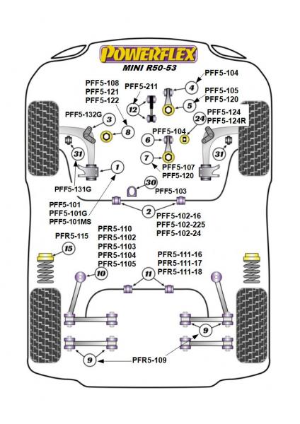 POWERFLEX/リアトレーディングアームフロントブッシュセット(差込タイプ)