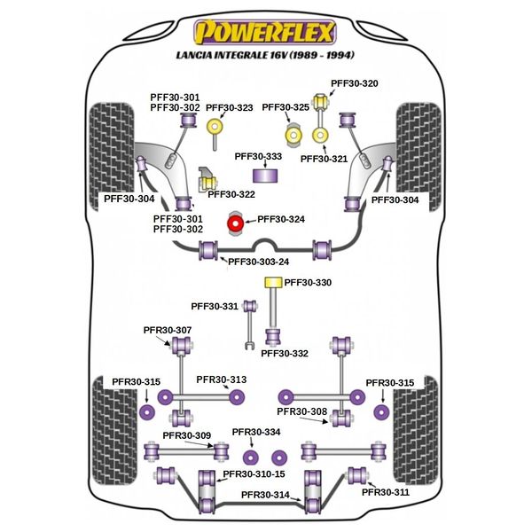 POWEFLEX　フロントスタビエンドブッシュ　LANCIA DELTA