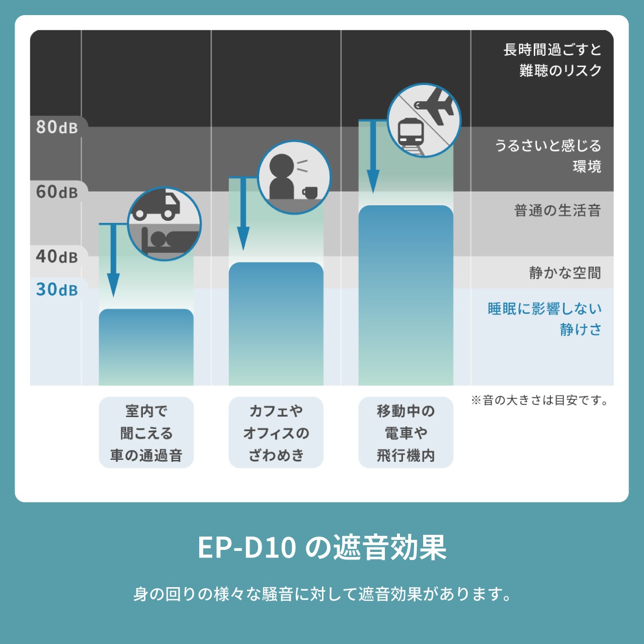 EP-D10 DROP in Sleep DROP Series 䡼ץ饰 