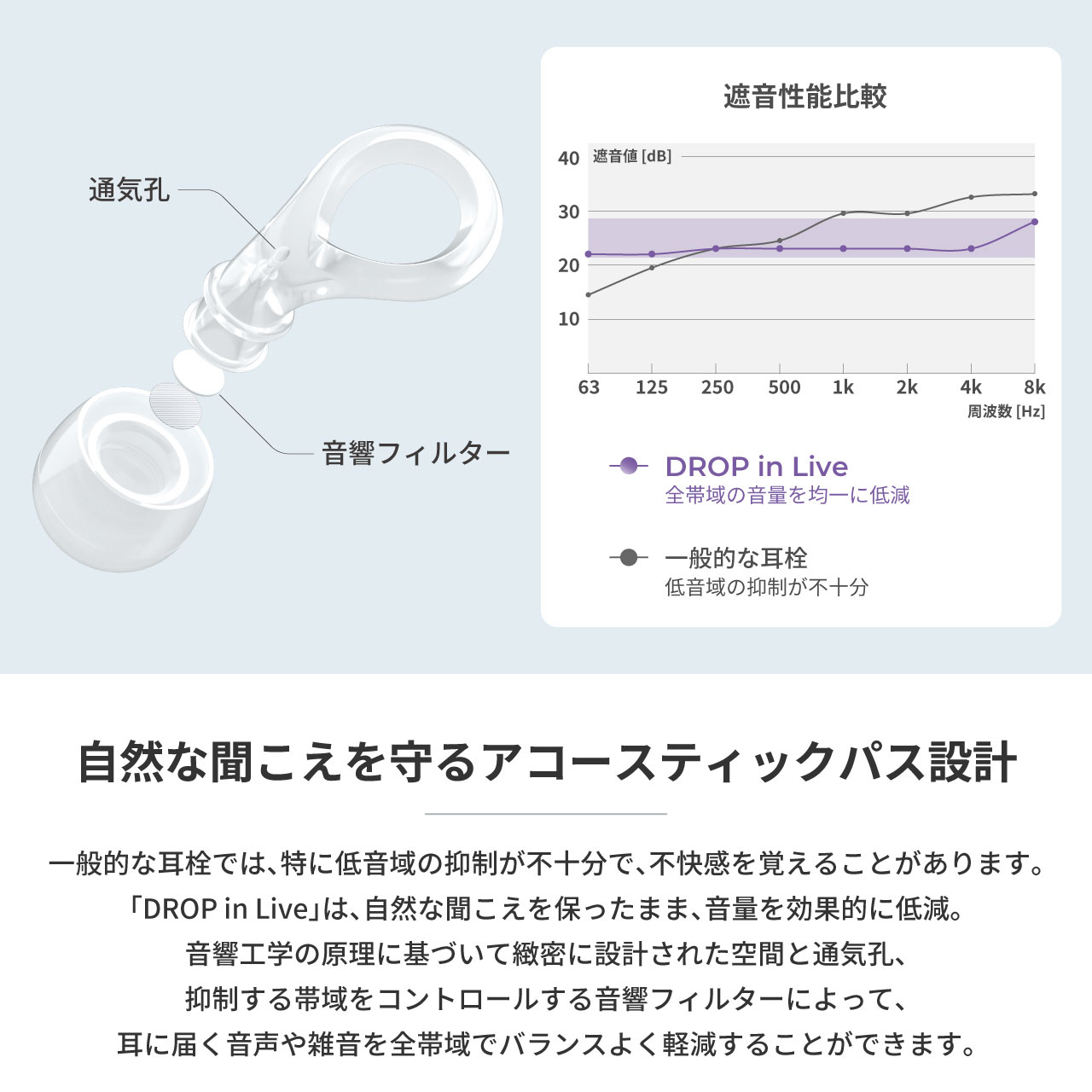 EP-D20 DROP in Live DROP Series �饤���ѥ��䡼�ץ饰 ����
