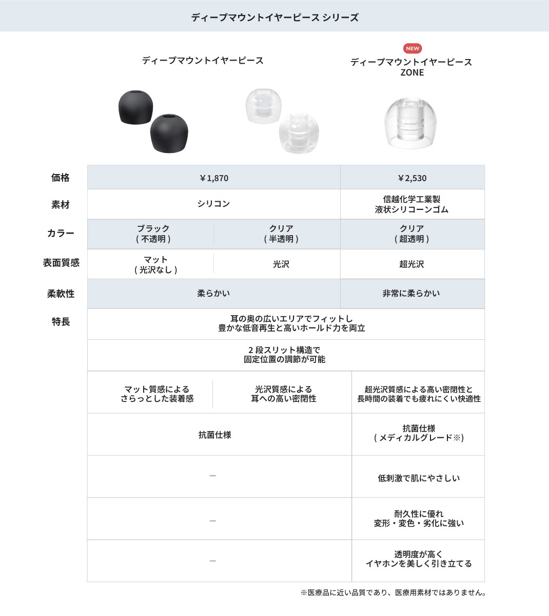 HP-DME00 ǥץޥȥ䡼ԡ