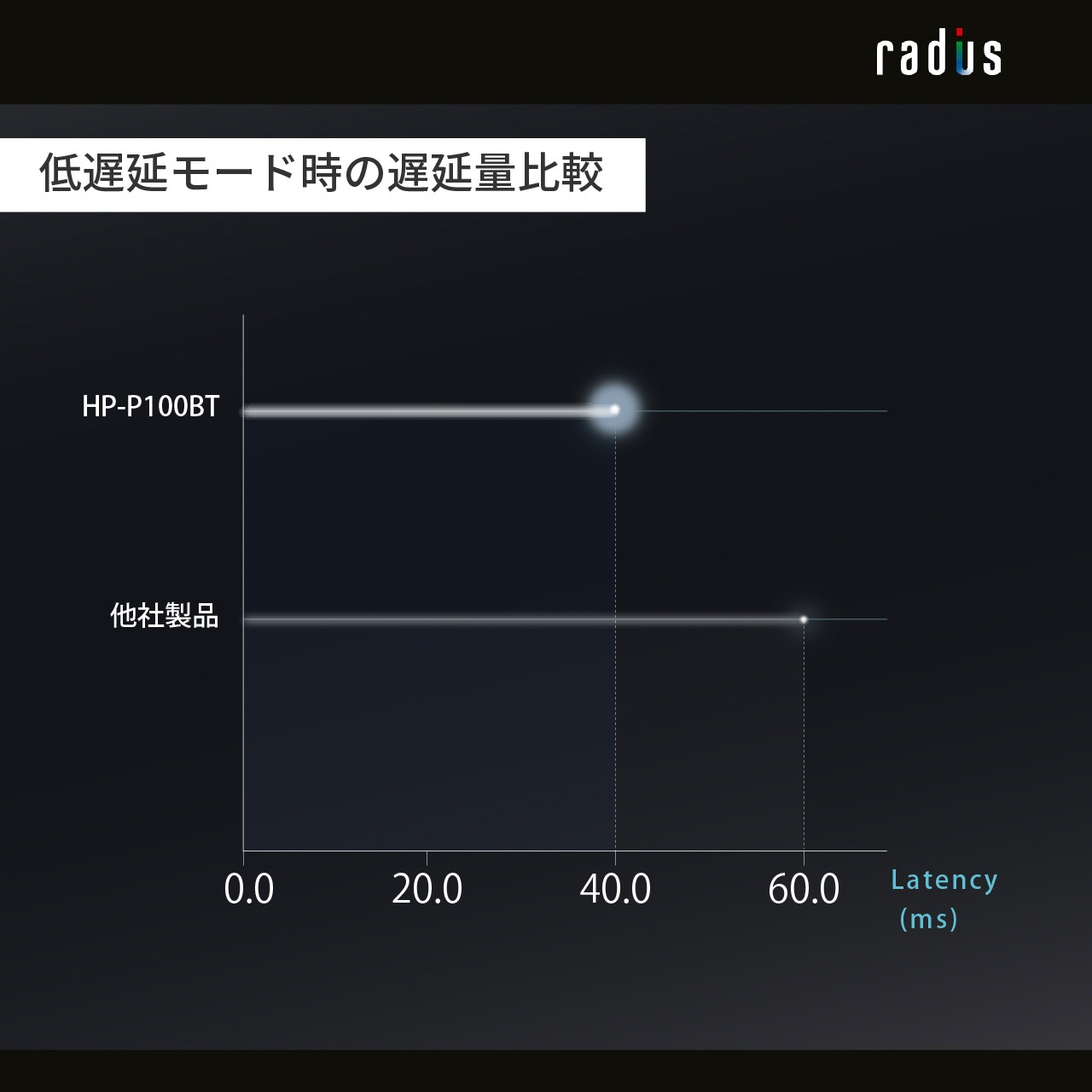 HP-P100BT ٱ⡼ɡϥ֥åɥΥ󥻥󥰥⡼ 磻쥹ۥ