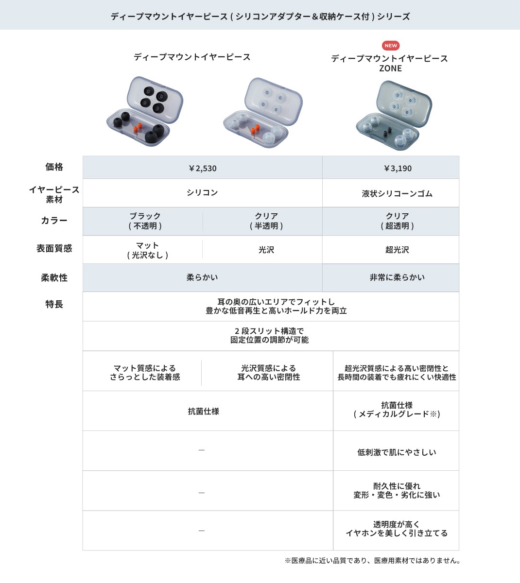HP-DME30 Ǽ ꥳ󥢥ץդ ǥץޥȥ䡼ԡ ZONE