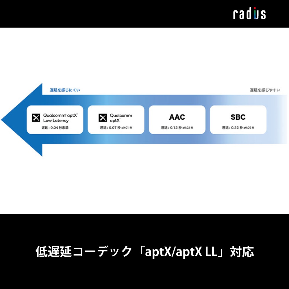 RK-BT100C aptX LL�б�  USB Type-C  Bluetooth�����ǥ����ȥ�󥹥ߥå���