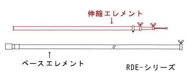 RDE-���꡼�� ���� �������̡��������
