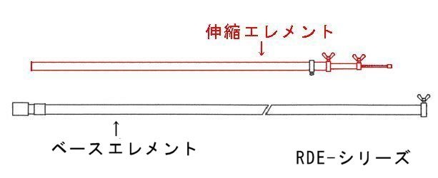 RDE-シリーズ 共通 伸縮・エレメント