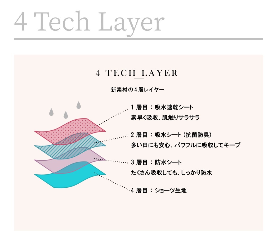 吸水サニタリーショーツ(フル)Hogara【Raffiria別注カラー×グレー】
