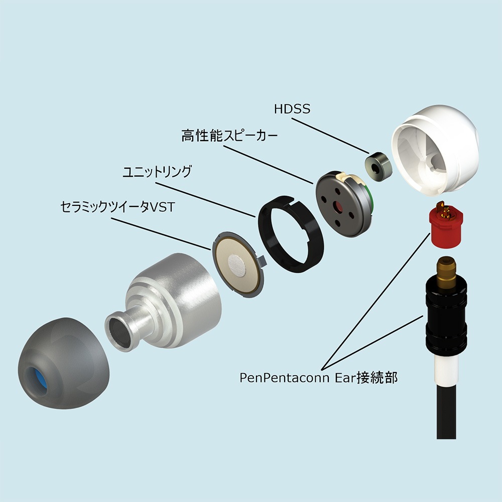 intime Pro Short Length Cable 40cm