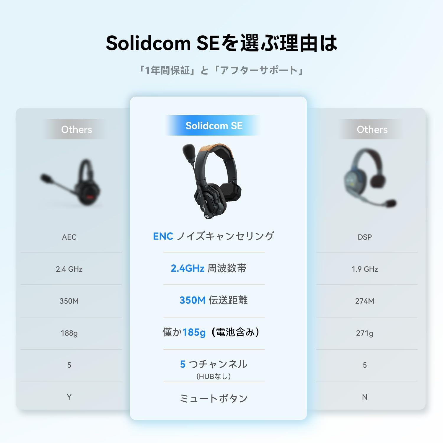Solidcom SE Remote Headset (Global Version)