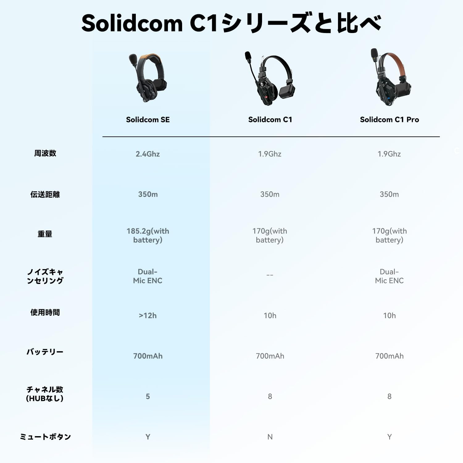Solidcom SE-2S (Global Version)