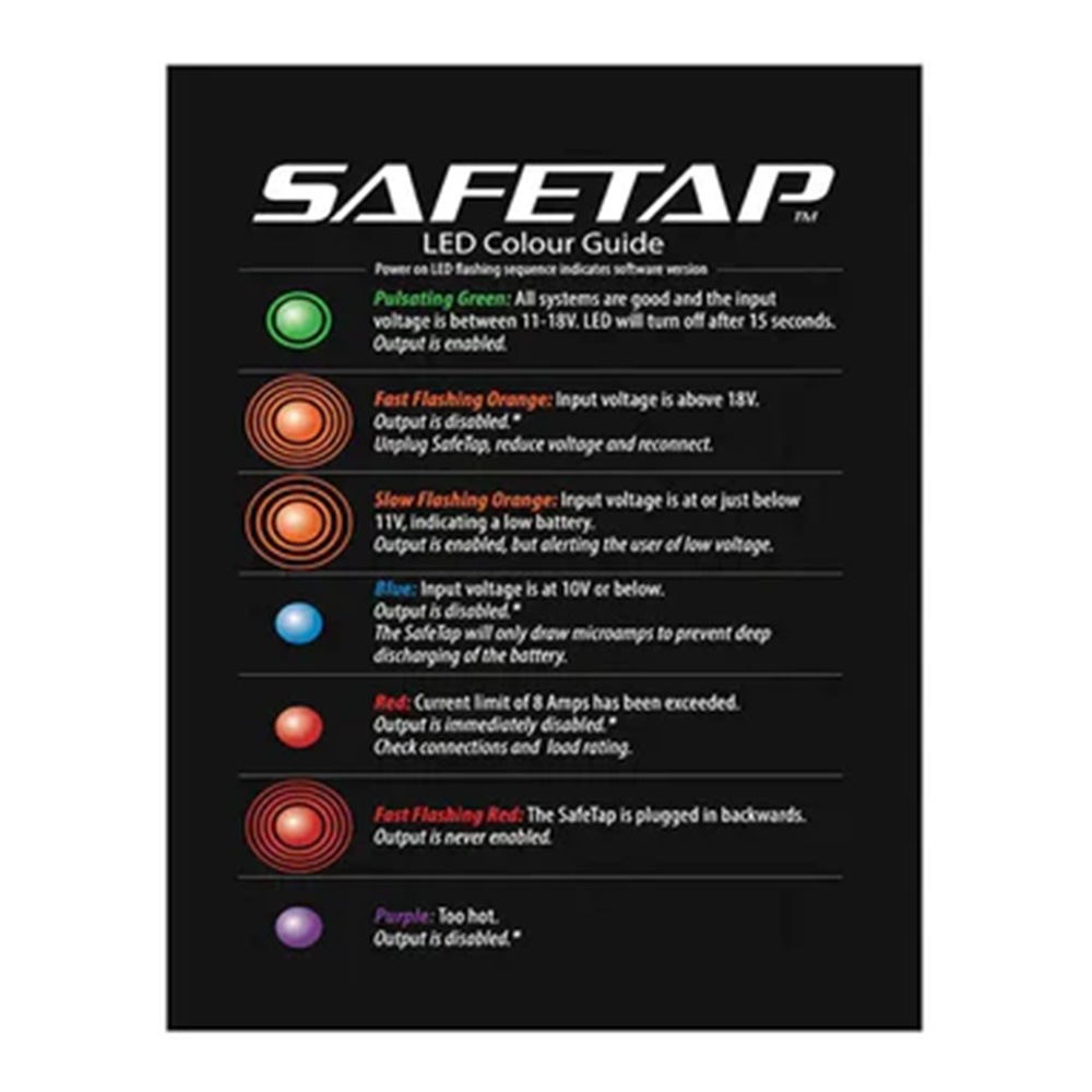 SafeTap V4 Protected Power Cables Fixed right angle 6Pin 1B power for V-RAPTOR/Epic/Scarlet/Weapon/etc