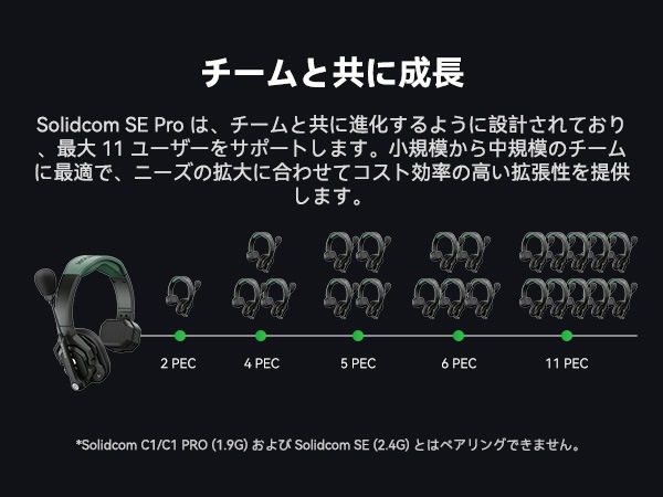 Solidcom SE Pro-4S