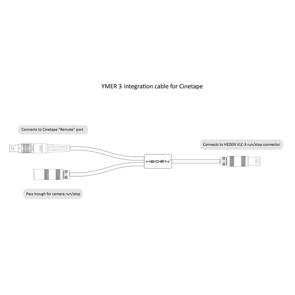 Heden YMER-3 - VLC3 - CineTape link cable