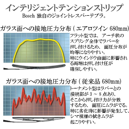 BOSCH(ボッシュ)エアロツイン ワイパーブレード 3397118948 (A948S