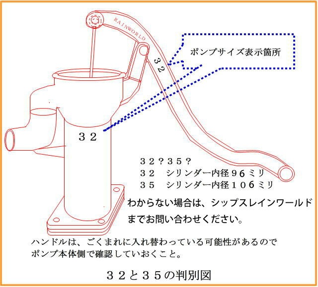 手押しポンプ、密閉式手押しポンプ、 ストロングポンプ、ダルマポンプ