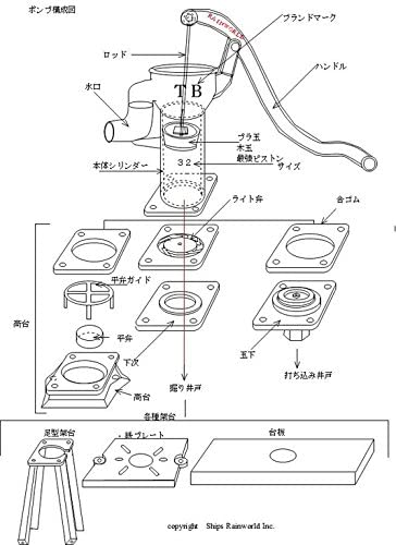 TB式手押しポンプ 下次 ＜フランジ＞ | すべての商品 | 雨水利用と