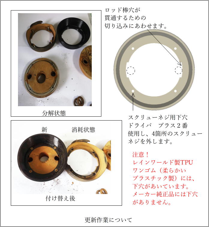 TB式対応 交換用ワンゴム（プラスチック製 TPU） | 手押しポンプ